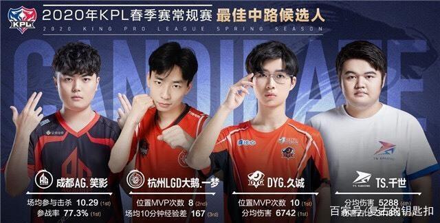 ECL S48 亚太区决赛：以逸待劳！ TyLoo 3-0 LVG夺得冠军