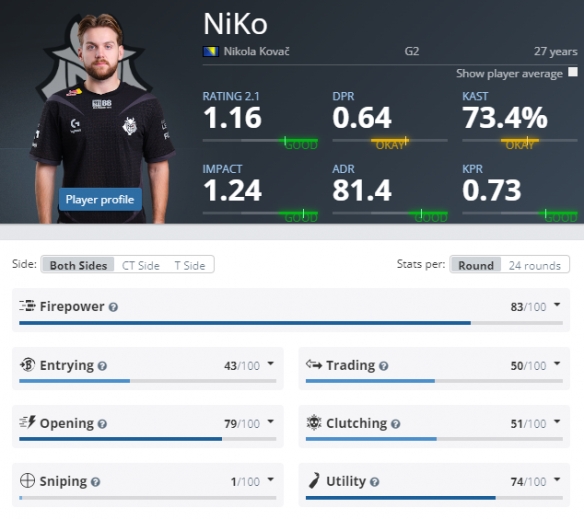 LCK季前赛打野队伍分组揭晓： Oner 上路， Pyosik 打野， Canyon 中路