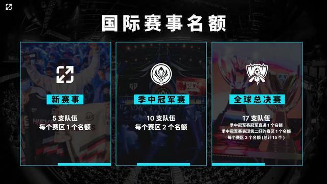 BC.Game与s1mple在ESL Challenger League Season 50： Europe – Cup 3中被淘汰