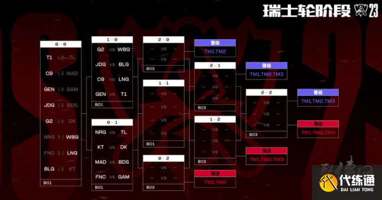 Heroic 距离 IEM Dallas 2025 季后赛仅一步之遥，战胜了 aurora 。